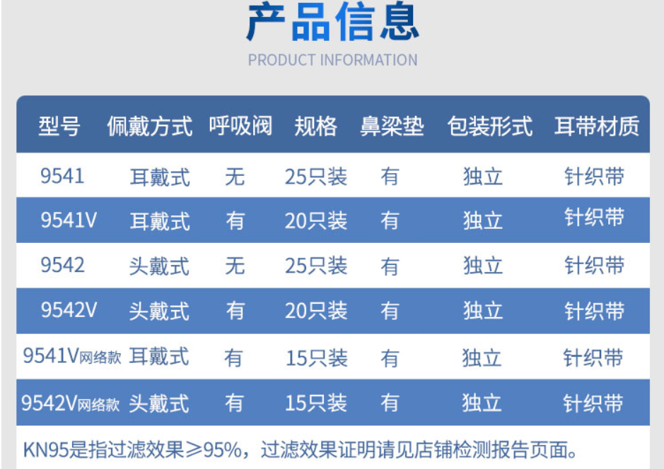 3MKN95口罩活性炭9542防异味装修防烟味(图2)