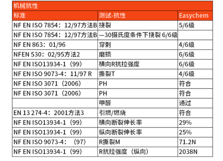 霍尼韦尔1400021外置重型防化服 (图4)