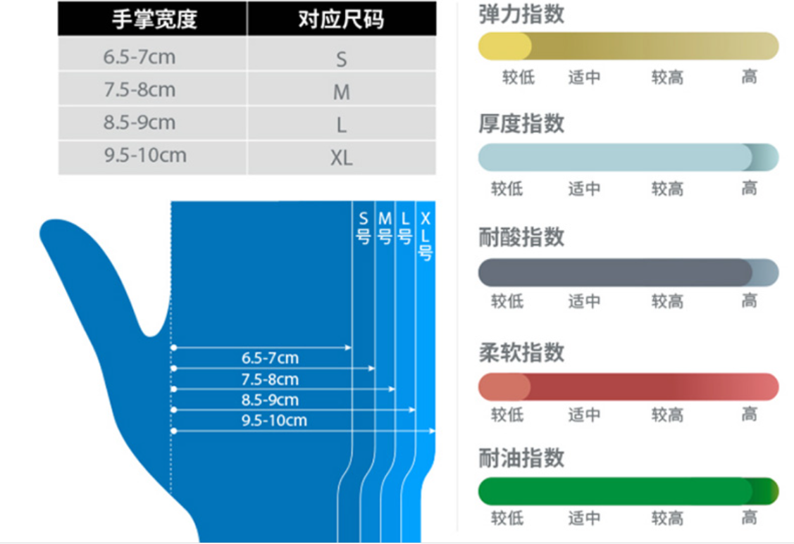 安思尔(Ansell)防护手套一次性丁腈橡胶无粉无味清洁日化绿色(图1)